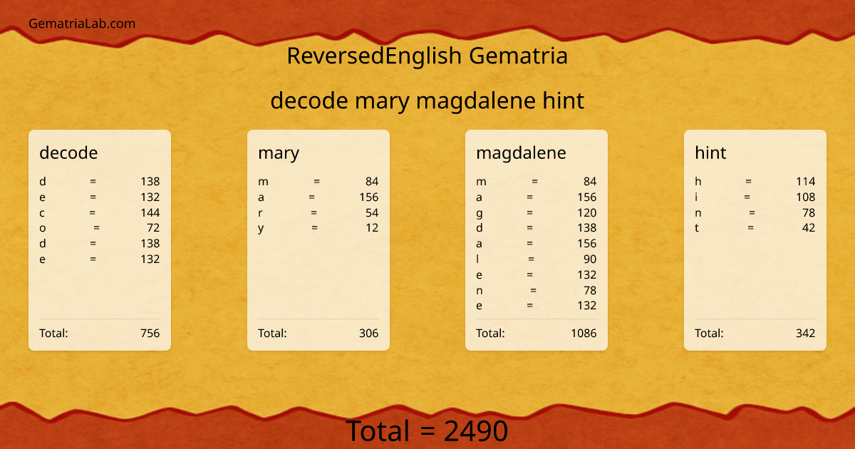 decode mary magdalene hint in reversedEnglish Gematria